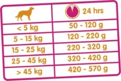 Versele-Laga Classic Lamb & Rice - 20 Kg 5 Versele-Laga Classic Lamb & Rice - 20 Kg -Hondenspullen Verkoop 1200x802