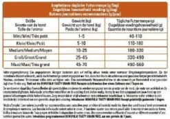 PURINA® Beneful® Grain Free Hondenvoer Rijk Aan Kip Met Groenten 1.2kg 13 PURINA® Beneful® Grain Free Hondenvoer Rijk Aan Kip Met Groenten 1.2kg -Hondenspullen Verkoop 1200x841 1