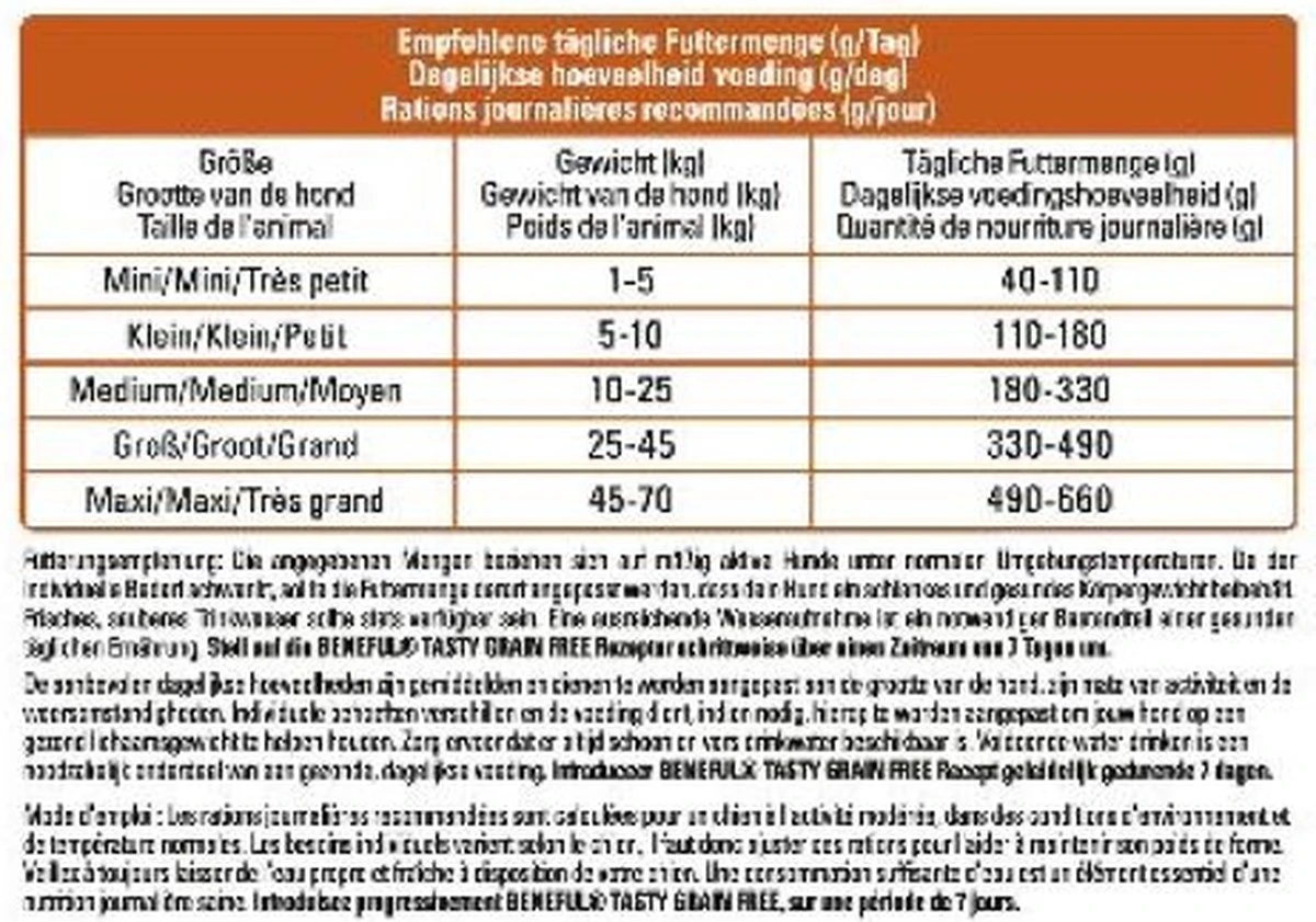 PURINA® Beneful® Grain Free Hondenvoer Rijk Aan Kip Met Groenten 1.2kg 8 PURINA® Beneful® Grain Free Hondenvoer Rijk Aan Kip Met Groenten 1.2kg - Afbeelding 6