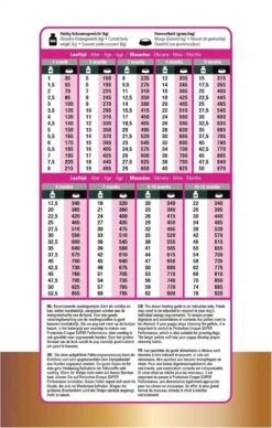 Prins Protection Croque Junior - Performance - Hondenvoer - 10 Kg -Hondenspullen Verkoop 764x1200 2