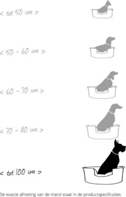 Scruffs Chateau - Hondenbed Orthopedisch Met Memory Foam Voor Extra Steun Voor Rug En Gewrichten - Grijs & Bruin Maat M/L - Kleur: Grijs, Maat: Large -Hondenspullen Verkoop 767x1200 10