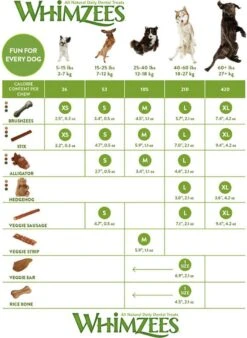 Whimzees Tandenborstel Hondensnack - 6,5 Cm - 48 Stuks -Hondenspullen Verkoop 877x1200