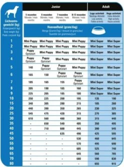 Prins Procare Super - 15 KG 23 Prins Procare Super - 15 KG -Hondenspullen Verkoop 892x1200 2