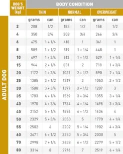 Royal Canin Urinary S/O Hond - 12 X 410 G Blikken -Hondenspullen Verkoop 964x1200 1