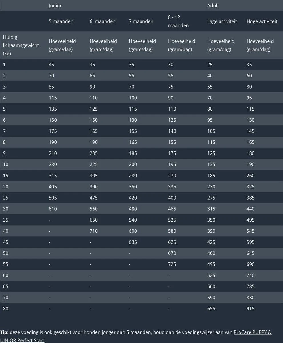 Prins Procare Super - 15 KG 14 Prins Procare Super - 15 KG - Afbeelding 12