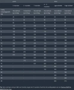 Prins Procare Super - 3 KG -Hondenspullen Verkoop 991x1200